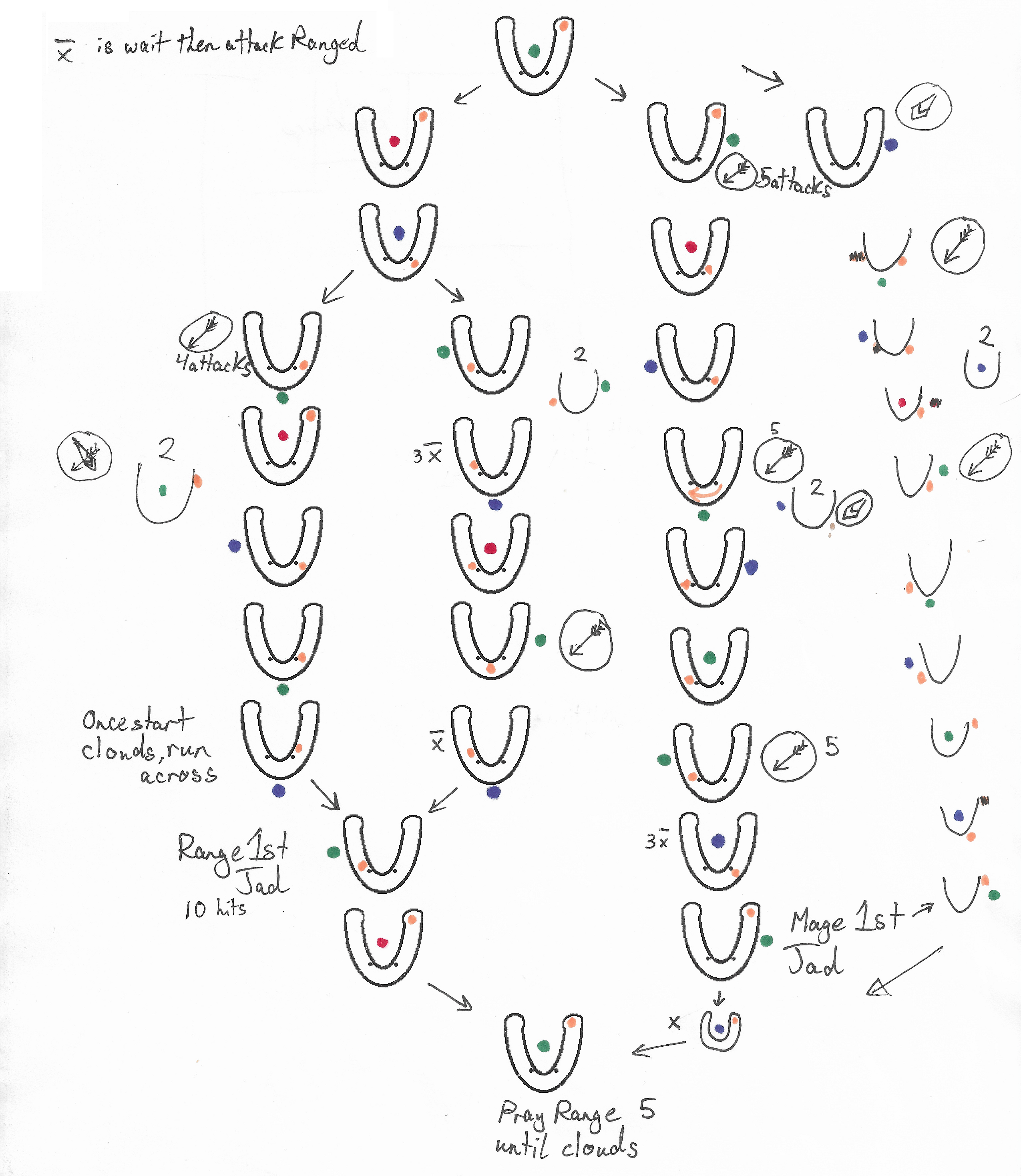 Zulrah - OSRS Wiki